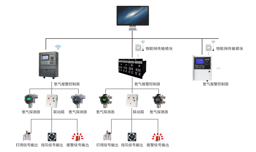 氨气探测器.jpg