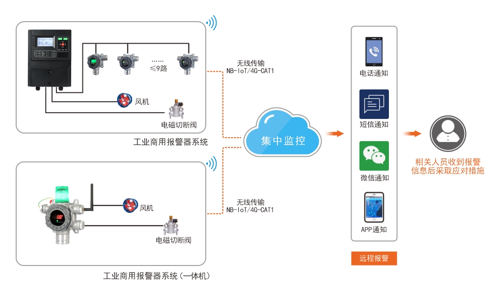 氯气报警器.jpg