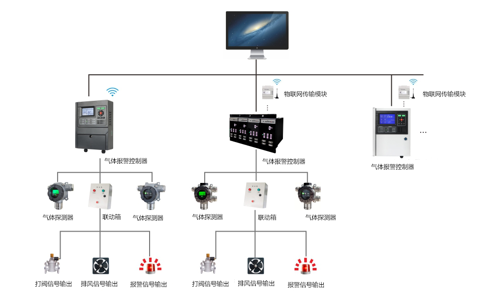 有毒气体泄漏报警系统.jpg